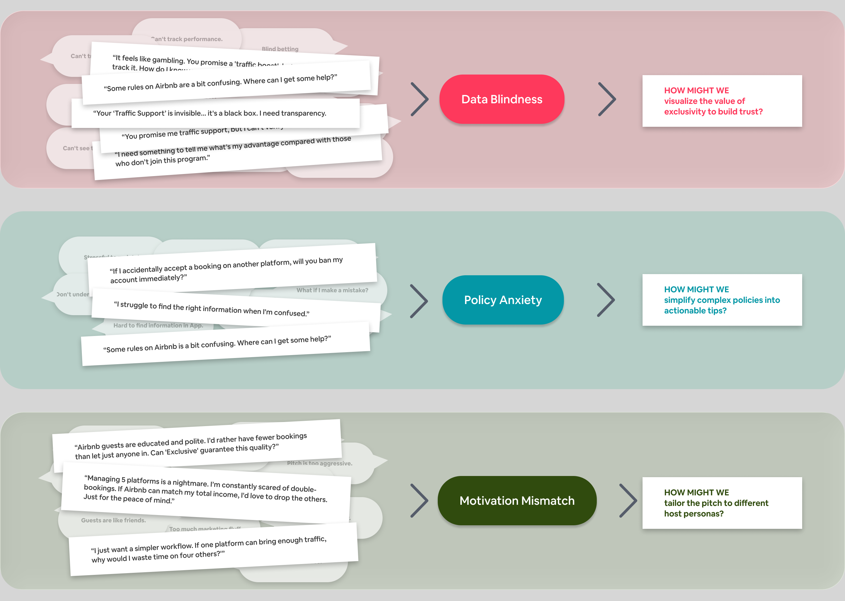 User Research Exclusive